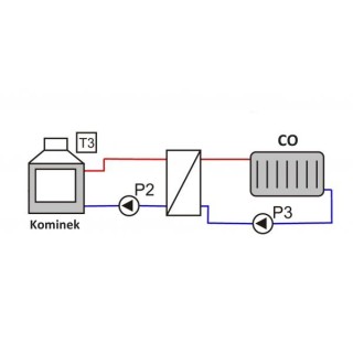 RT-03B Wojtuś Temperature Controller